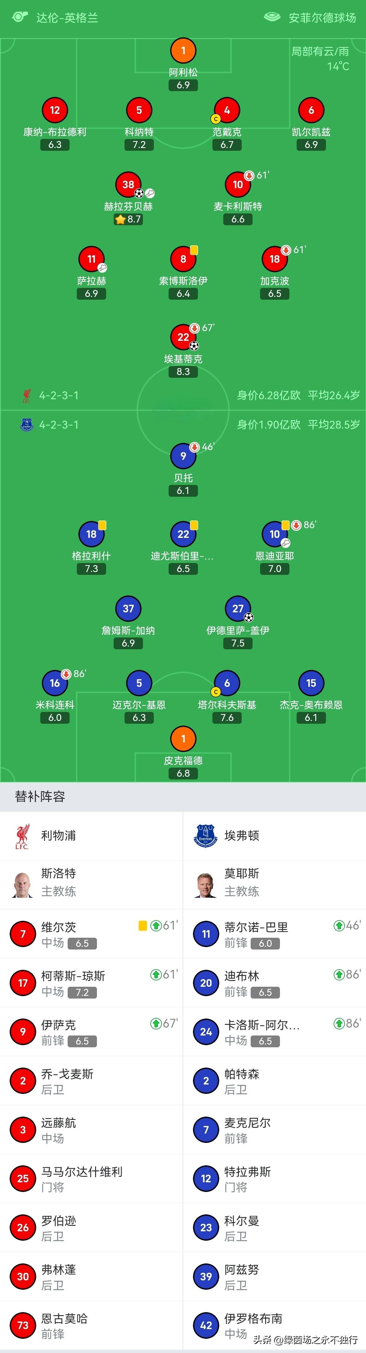 英格兰主场险胜冰岛，领跑积分榜(英格兰客场成绩)